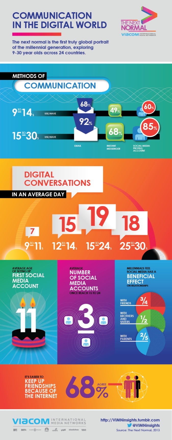 The next normal: communicatie in de digitale wereld