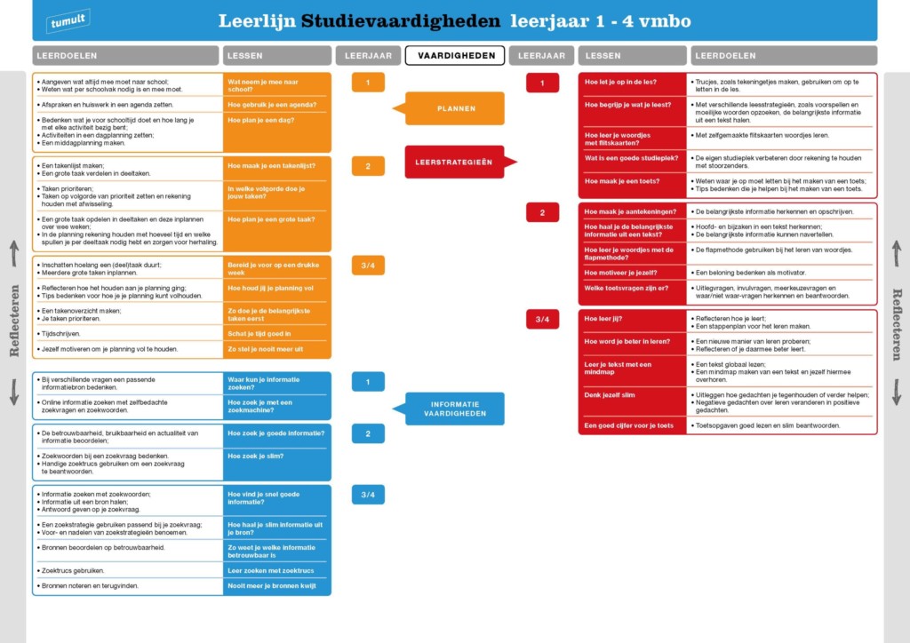 Leerlijn 1-4 vmbo